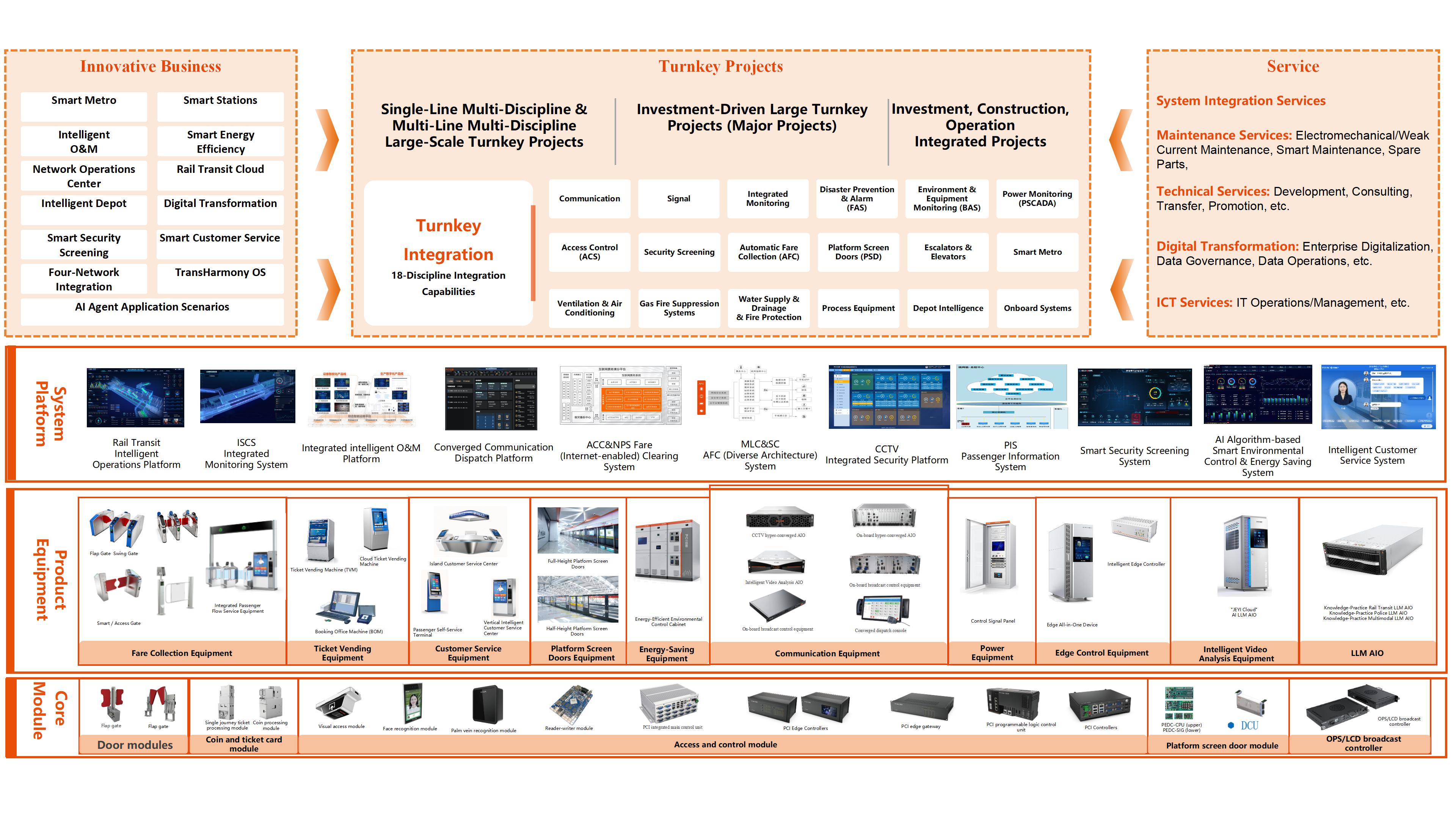 1764729950297909.jpg 佳都科技集團公司簡介(英文)2025.10.28_21.jpg