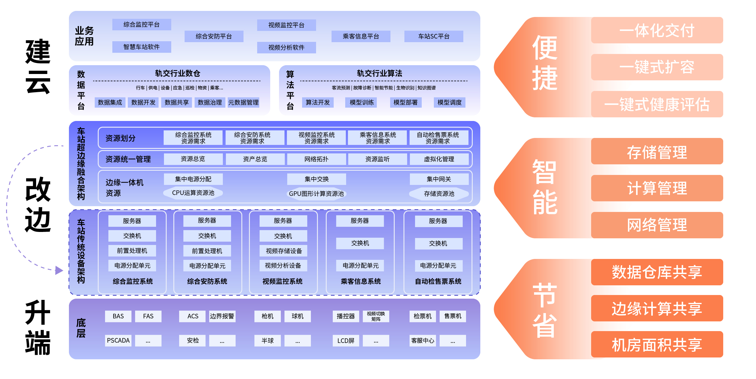 更新改造圖_畫(huà)板 1.jpg